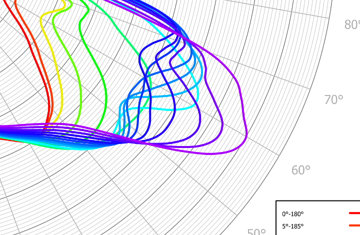 Maverick LED Photometric Reports in 48 Hours | Fast Lighting Design Service